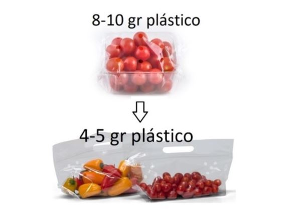 Induser apuesta por la sostenibilidad con el envasado de bolsas reciclables para reducir plástico